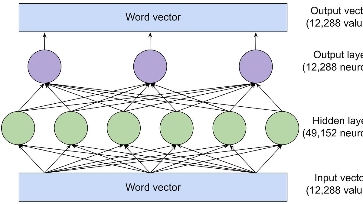 From Prompts to Logic: Implementing Structured LLM Outputs in Your Python Workflows